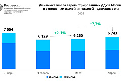 Итоги апреля на первичном рынке недвижимости в Москве